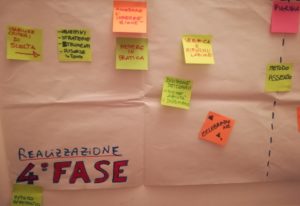 4° Fase Mappa Processi Creativi Gruppi Efficaci 11-02-2018